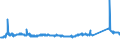 KN 72125061 /Exporte /Einheit = Preise (Euro/Tonne) /Partnerland: Niederlande /Meldeland: Eur27_2020 /72125061:Flacherzeugnisse aus Eisen Oder Nichtlegiertem Stahl, mit Einer Breite von < 600 mm, Warm- Oder Kaltgewalzt, mit Aluminium-zink-legierungen Ã¼berzogen
