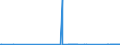 KN 72125061 /Exporte /Einheit = Preise (Euro/Tonne) /Partnerland: Irland /Meldeland: Eur27_2020 /72125061:Flacherzeugnisse aus Eisen Oder Nichtlegiertem Stahl, mit Einer Breite von < 600 mm, Warm- Oder Kaltgewalzt, mit Aluminium-zink-legierungen Ã¼berzogen