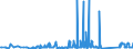 KN 72125061 /Exporte /Einheit = Preise (Euro/Tonne) /Partnerland: Daenemark /Meldeland: Eur27_2020 /72125061:Flacherzeugnisse aus Eisen Oder Nichtlegiertem Stahl, mit Einer Breite von < 600 mm, Warm- Oder Kaltgewalzt, mit Aluminium-zink-legierungen Ã¼berzogen
