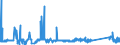 KN 72125061 /Exporte /Einheit = Preise (Euro/Tonne) /Partnerland: Belgien /Meldeland: Eur27_2020 /72125061:Flacherzeugnisse aus Eisen Oder Nichtlegiertem Stahl, mit Einer Breite von < 600 mm, Warm- Oder Kaltgewalzt, mit Aluminium-zink-legierungen Ã¼berzogen