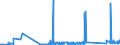 KN 72125061 /Exporte /Einheit = Preise (Euro/Tonne) /Partnerland: Finnland /Meldeland: Eur27_2020 /72125061:Flacherzeugnisse aus Eisen Oder Nichtlegiertem Stahl, mit Einer Breite von < 600 mm, Warm- Oder Kaltgewalzt, mit Aluminium-zink-legierungen Ã¼berzogen