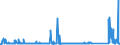 KN 72125061 /Exporte /Einheit = Preise (Euro/Tonne) /Partnerland: Oesterreich /Meldeland: Eur27_2020 /72125061:Flacherzeugnisse aus Eisen Oder Nichtlegiertem Stahl, mit Einer Breite von < 600 mm, Warm- Oder Kaltgewalzt, mit Aluminium-zink-legierungen Ã¼berzogen