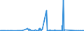KN 72125061 /Exporte /Einheit = Preise (Euro/Tonne) /Partnerland: Schweiz /Meldeland: Eur27_2020 /72125061:Flacherzeugnisse aus Eisen Oder Nichtlegiertem Stahl, mit Einer Breite von < 600 mm, Warm- Oder Kaltgewalzt, mit Aluminium-zink-legierungen Ã¼berzogen