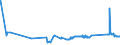 KN 72125061 /Exporte /Einheit = Preise (Euro/Tonne) /Partnerland: Lettland /Meldeland: Eur27_2020 /72125061:Flacherzeugnisse aus Eisen Oder Nichtlegiertem Stahl, mit Einer Breite von < 600 mm, Warm- Oder Kaltgewalzt, mit Aluminium-zink-legierungen Ã¼berzogen