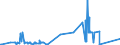 KN 72125061 /Exporte /Einheit = Preise (Euro/Tonne) /Partnerland: Russland /Meldeland: Eur27_2020 /72125061:Flacherzeugnisse aus Eisen Oder Nichtlegiertem Stahl, mit Einer Breite von < 600 mm, Warm- Oder Kaltgewalzt, mit Aluminium-zink-legierungen Ã¼berzogen