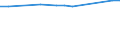 KN 72125061 /Exporte /Einheit = Preise (Euro/Tonne) /Partnerland: Georgien /Meldeland: Eur27_2020 /72125061:Flacherzeugnisse aus Eisen Oder Nichtlegiertem Stahl, mit Einer Breite von < 600 mm, Warm- Oder Kaltgewalzt, mit Aluminium-zink-legierungen Ã¼berzogen