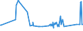 KN 72125061 /Exporte /Einheit = Preise (Euro/Tonne) /Partnerland: Kroatien /Meldeland: Eur27_2020 /72125061:Flacherzeugnisse aus Eisen Oder Nichtlegiertem Stahl, mit Einer Breite von < 600 mm, Warm- Oder Kaltgewalzt, mit Aluminium-zink-legierungen Ã¼berzogen