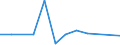 KN 72125061 /Exporte /Einheit = Preise (Euro/Tonne) /Partnerland: Groenland /Meldeland: Eur25 /72125061:Flacherzeugnisse aus Eisen Oder Nichtlegiertem Stahl, mit Einer Breite von < 600 mm, Warm- Oder Kaltgewalzt, mit Aluminium-zink-legierungen Ã¼berzogen