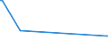 KN 72125061 /Exporte /Einheit = Preise (Euro/Tonne) /Partnerland: Venezuela /Meldeland: Eur27 /72125061:Flacherzeugnisse aus Eisen Oder Nichtlegiertem Stahl, mit Einer Breite von < 600 mm, Warm- Oder Kaltgewalzt, mit Aluminium-zink-legierungen Ã¼berzogen