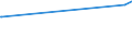 KN 72125061 /Exporte /Einheit = Preise (Euro/Tonne) /Partnerland: Chile /Meldeland: Europäische Union /72125061:Flacherzeugnisse aus Eisen Oder Nichtlegiertem Stahl, mit Einer Breite von < 600 mm, Warm- Oder Kaltgewalzt, mit Aluminium-zink-legierungen Ã¼berzogen