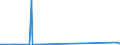 KN 72125061 /Exporte /Einheit = Preise (Euro/Tonne) /Partnerland: Zypern /Meldeland: Eur27_2020 /72125061:Flacherzeugnisse aus Eisen Oder Nichtlegiertem Stahl, mit Einer Breite von < 600 mm, Warm- Oder Kaltgewalzt, mit Aluminium-zink-legierungen Ã¼berzogen