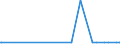 KN 72125061 /Exporte /Einheit = Preise (Euro/Tonne) /Partnerland: Bangladesh /Meldeland: Europäische Union /72125061:Flacherzeugnisse aus Eisen Oder Nichtlegiertem Stahl, mit Einer Breite von < 600 mm, Warm- Oder Kaltgewalzt, mit Aluminium-zink-legierungen Ã¼berzogen