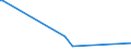 KN 72125061 /Exporte /Einheit = Preise (Euro/Tonne) /Partnerland: Singapur /Meldeland: Eur27 /72125061:Flacherzeugnisse aus Eisen Oder Nichtlegiertem Stahl, mit Einer Breite von < 600 mm, Warm- Oder Kaltgewalzt, mit Aluminium-zink-legierungen Ã¼berzogen