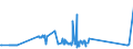 KN 72125069 /Exporte /Einheit = Preise (Euro/Tonne) /Partnerland: Irland /Meldeland: Eur27_2020 /72125069:Flacherzeugnisse aus Eisen Oder Nichtlegiertem Stahl, mit Einer Breite von < 600 mm, Warm- Oder Kaltgewalzt, mit Aluminium Ã¼berzogen (Ausg. mit Aluminium-zink-legierungen Ã¼berzogen)