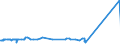 KN 72125069 /Exporte /Einheit = Preise (Euro/Tonne) /Partnerland: Griechenland /Meldeland: Eur27_2020 /72125069:Flacherzeugnisse aus Eisen Oder Nichtlegiertem Stahl, mit Einer Breite von < 600 mm, Warm- Oder Kaltgewalzt, mit Aluminium Ã¼berzogen (Ausg. mit Aluminium-zink-legierungen Ã¼berzogen)