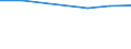 KN 72125071 /Exporte /Einheit = Preise (Euro/Tonne) /Partnerland: Italien /Meldeland: Eur27 /72125071:Flacherzeugnisse aus Eisen Oder Nichtlegiertem Stahl, mit Einer Breite von =< 500 mm, Warm- Oder Kaltgewalzt, Verzinnt und Bedruckt