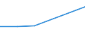 KN 72125071 /Exporte /Einheit = Preise (Euro/Tonne) /Partnerland: Irland /Meldeland: Eur27 /72125071:Flacherzeugnisse aus Eisen Oder Nichtlegiertem Stahl, mit Einer Breite von =< 500 mm, Warm- Oder Kaltgewalzt, Verzinnt und Bedruckt