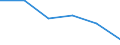 CN 72125085 /Exports /Unit = Quantities in tons /Partner: Intra-eur /Reporter: Eur27 /72125085:Flat-rolled Products of Iron or Non-alloy Steel, Lead-coated, of a Width <= 500 Mm