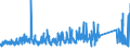 KN 72125090 /Exporte /Einheit = Preise (Euro/Tonne) /Partnerland: Deutschland /Meldeland: Eur27_2020 /72125090:Flacherzeugnisse aus Eisen Oder Nichtlegiertem Stahl, mit Einer Breite von < 600 mm, Warm- Oder Kaltgewalzt, Ã¼berzogen (Ausg. Verzinnt, Verzinkt, mit Farbe Versehen, Lackiert, mit Kunststoff Oder mit Chromoxiden Oder mit Chrom und Chromoxiden Ã¼berzogen, Verkupfert,, Verchromt, Vernickelt Sowie mit Aluminium Ã¼berzogen)