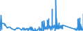KN 72125090 /Exporte /Einheit = Preise (Euro/Tonne) /Partnerland: Daenemark /Meldeland: Eur27_2020 /72125090:Flacherzeugnisse aus Eisen Oder Nichtlegiertem Stahl, mit Einer Breite von < 600 mm, Warm- Oder Kaltgewalzt, Ã¼berzogen (Ausg. Verzinnt, Verzinkt, mit Farbe Versehen, Lackiert, mit Kunststoff Oder mit Chromoxiden Oder mit Chrom und Chromoxiden Ã¼berzogen, Verkupfert,, Verchromt, Vernickelt Sowie mit Aluminium Ã¼berzogen)