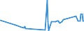 KN 72125090 /Exporte /Einheit = Preise (Euro/Tonne) /Partnerland: Island /Meldeland: Eur27_2020 /72125090:Flacherzeugnisse aus Eisen Oder Nichtlegiertem Stahl, mit Einer Breite von < 600 mm, Warm- Oder Kaltgewalzt, Ã¼berzogen (Ausg. Verzinnt, Verzinkt, mit Farbe Versehen, Lackiert, mit Kunststoff Oder mit Chromoxiden Oder mit Chrom und Chromoxiden Ã¼berzogen, Verkupfert,, Verchromt, Vernickelt Sowie mit Aluminium Ã¼berzogen)