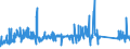 KN 72125090 /Exporte /Einheit = Preise (Euro/Tonne) /Partnerland: Schweden /Meldeland: Eur27_2020 /72125090:Flacherzeugnisse aus Eisen Oder Nichtlegiertem Stahl, mit Einer Breite von < 600 mm, Warm- Oder Kaltgewalzt, Ã¼berzogen (Ausg. Verzinnt, Verzinkt, mit Farbe Versehen, Lackiert, mit Kunststoff Oder mit Chromoxiden Oder mit Chrom und Chromoxiden Ã¼berzogen, Verkupfert,, Verchromt, Vernickelt Sowie mit Aluminium Ã¼berzogen)