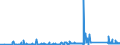 KN 72125090 /Exporte /Einheit = Preise (Euro/Tonne) /Partnerland: Finnland /Meldeland: Eur27_2020 /72125090:Flacherzeugnisse aus Eisen Oder Nichtlegiertem Stahl, mit Einer Breite von < 600 mm, Warm- Oder Kaltgewalzt, Ã¼berzogen (Ausg. Verzinnt, Verzinkt, mit Farbe Versehen, Lackiert, mit Kunststoff Oder mit Chromoxiden Oder mit Chrom und Chromoxiden Ã¼berzogen, Verkupfert,, Verchromt, Vernickelt Sowie mit Aluminium Ã¼berzogen)