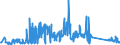 KN 72125090 /Exporte /Einheit = Preise (Euro/Tonne) /Partnerland: Oesterreich /Meldeland: Eur27_2020 /72125090:Flacherzeugnisse aus Eisen Oder Nichtlegiertem Stahl, mit Einer Breite von < 600 mm, Warm- Oder Kaltgewalzt, Ã¼berzogen (Ausg. Verzinnt, Verzinkt, mit Farbe Versehen, Lackiert, mit Kunststoff Oder mit Chromoxiden Oder mit Chrom und Chromoxiden Ã¼berzogen, Verkupfert,, Verchromt, Vernickelt Sowie mit Aluminium Ã¼berzogen)