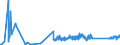 KN 72125090 /Exporte /Einheit = Preise (Euro/Tonne) /Partnerland: Estland /Meldeland: Eur27_2020 /72125090:Flacherzeugnisse aus Eisen Oder Nichtlegiertem Stahl, mit Einer Breite von < 600 mm, Warm- Oder Kaltgewalzt, Ã¼berzogen (Ausg. Verzinnt, Verzinkt, mit Farbe Versehen, Lackiert, mit Kunststoff Oder mit Chromoxiden Oder mit Chrom und Chromoxiden Ã¼berzogen, Verkupfert,, Verchromt, Vernickelt Sowie mit Aluminium Ã¼berzogen)