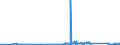 KN 72125090 /Exporte /Einheit = Preise (Euro/Tonne) /Partnerland: Lettland /Meldeland: Eur27_2020 /72125090:Flacherzeugnisse aus Eisen Oder Nichtlegiertem Stahl, mit Einer Breite von < 600 mm, Warm- Oder Kaltgewalzt, Ã¼berzogen (Ausg. Verzinnt, Verzinkt, mit Farbe Versehen, Lackiert, mit Kunststoff Oder mit Chromoxiden Oder mit Chrom und Chromoxiden Ã¼berzogen, Verkupfert,, Verchromt, Vernickelt Sowie mit Aluminium Ã¼berzogen)