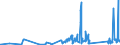 KN 72125090 /Exporte /Einheit = Preise (Euro/Tonne) /Partnerland: Litauen /Meldeland: Eur27_2020 /72125090:Flacherzeugnisse aus Eisen Oder Nichtlegiertem Stahl, mit Einer Breite von < 600 mm, Warm- Oder Kaltgewalzt, Ã¼berzogen (Ausg. Verzinnt, Verzinkt, mit Farbe Versehen, Lackiert, mit Kunststoff Oder mit Chromoxiden Oder mit Chrom und Chromoxiden Ã¼berzogen, Verkupfert,, Verchromt, Vernickelt Sowie mit Aluminium Ã¼berzogen)