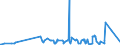 KN 72125090 /Exporte /Einheit = Preise (Euro/Tonne) /Partnerland: Weissrussland /Meldeland: Eur27_2020 /72125090:Flacherzeugnisse aus Eisen Oder Nichtlegiertem Stahl, mit Einer Breite von < 600 mm, Warm- Oder Kaltgewalzt, Ã¼berzogen (Ausg. Verzinnt, Verzinkt, mit Farbe Versehen, Lackiert, mit Kunststoff Oder mit Chromoxiden Oder mit Chrom und Chromoxiden Ã¼berzogen, Verkupfert,, Verchromt, Vernickelt Sowie mit Aluminium Ã¼berzogen)