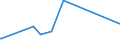 KN 72125090 /Exporte /Einheit = Preise (Euro/Tonne) /Partnerland: Kasachstan /Meldeland: Eur27_2020 /72125090:Flacherzeugnisse aus Eisen Oder Nichtlegiertem Stahl, mit Einer Breite von < 600 mm, Warm- Oder Kaltgewalzt, Ã¼berzogen (Ausg. Verzinnt, Verzinkt, mit Farbe Versehen, Lackiert, mit Kunststoff Oder mit Chromoxiden Oder mit Chrom und Chromoxiden Ã¼berzogen, Verkupfert,, Verchromt, Vernickelt Sowie mit Aluminium Ã¼berzogen)