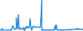 KN 72125090 /Exporte /Einheit = Preise (Euro/Tonne) /Partnerland: Slowenien /Meldeland: Eur27_2020 /72125090:Flacherzeugnisse aus Eisen Oder Nichtlegiertem Stahl, mit Einer Breite von < 600 mm, Warm- Oder Kaltgewalzt, Ã¼berzogen (Ausg. Verzinnt, Verzinkt, mit Farbe Versehen, Lackiert, mit Kunststoff Oder mit Chromoxiden Oder mit Chrom und Chromoxiden Ã¼berzogen, Verkupfert,, Verchromt, Vernickelt Sowie mit Aluminium Ã¼berzogen)