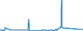 KN 72125090 /Exporte /Einheit = Preise (Euro/Tonne) /Partnerland: Ehem.jug.rep.mazed /Meldeland: Eur27_2020 /72125090:Flacherzeugnisse aus Eisen Oder Nichtlegiertem Stahl, mit Einer Breite von < 600 mm, Warm- Oder Kaltgewalzt, Ã¼berzogen (Ausg. Verzinnt, Verzinkt, mit Farbe Versehen, Lackiert, mit Kunststoff Oder mit Chromoxiden Oder mit Chrom und Chromoxiden Ã¼berzogen, Verkupfert,, Verchromt, Vernickelt Sowie mit Aluminium Ã¼berzogen)