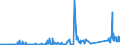 KN 72125090 /Exporte /Einheit = Preise (Euro/Tonne) /Partnerland: Tunesien /Meldeland: Eur27_2020 /72125090:Flacherzeugnisse aus Eisen Oder Nichtlegiertem Stahl, mit Einer Breite von < 600 mm, Warm- Oder Kaltgewalzt, Ã¼berzogen (Ausg. Verzinnt, Verzinkt, mit Farbe Versehen, Lackiert, mit Kunststoff Oder mit Chromoxiden Oder mit Chrom und Chromoxiden Ã¼berzogen, Verkupfert,, Verchromt, Vernickelt Sowie mit Aluminium Ã¼berzogen)
