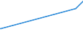KN 72125090 /Exporte /Einheit = Preise (Euro/Tonne) /Partnerland: Libyen /Meldeland: Eur28 /72125090:Flacherzeugnisse aus Eisen Oder Nichtlegiertem Stahl, mit Einer Breite von < 600 mm, Warm- Oder Kaltgewalzt, Ã¼berzogen (Ausg. Verzinnt, Verzinkt, mit Farbe Versehen, Lackiert, mit Kunststoff Oder mit Chromoxiden Oder mit Chrom und Chromoxiden Ã¼berzogen, Verkupfert,, Verchromt, Vernickelt Sowie mit Aluminium Ã¼berzogen)
