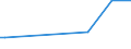 KN 72125090 /Exporte /Einheit = Preise (Euro/Tonne) /Partnerland: Mauretanien /Meldeland: Eur15 /72125090:Flacherzeugnisse aus Eisen Oder Nichtlegiertem Stahl, mit Einer Breite von < 600 mm, Warm- Oder Kaltgewalzt, Ã¼berzogen (Ausg. Verzinnt, Verzinkt, mit Farbe Versehen, Lackiert, mit Kunststoff Oder mit Chromoxiden Oder mit Chrom und Chromoxiden Ã¼berzogen, Verkupfert,, Verchromt, Vernickelt Sowie mit Aluminium Ã¼berzogen)