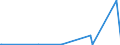 KN 72125090 /Exporte /Einheit = Preise (Euro/Tonne) /Partnerland: Elfenbeink. /Meldeland: Europäische Union /72125090:Flacherzeugnisse aus Eisen Oder Nichtlegiertem Stahl, mit Einer Breite von < 600 mm, Warm- Oder Kaltgewalzt, Ã¼berzogen (Ausg. Verzinnt, Verzinkt, mit Farbe Versehen, Lackiert, mit Kunststoff Oder mit Chromoxiden Oder mit Chrom und Chromoxiden Ã¼berzogen, Verkupfert,, Verchromt, Vernickelt Sowie mit Aluminium Ã¼berzogen)