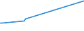 KN 72125090 /Exporte /Einheit = Preise (Euro/Tonne) /Partnerland: Aequat.guin. /Meldeland: Europäische Union /72125090:Flacherzeugnisse aus Eisen Oder Nichtlegiertem Stahl, mit Einer Breite von < 600 mm, Warm- Oder Kaltgewalzt, Ã¼berzogen (Ausg. Verzinnt, Verzinkt, mit Farbe Versehen, Lackiert, mit Kunststoff Oder mit Chromoxiden Oder mit Chrom und Chromoxiden Ã¼berzogen, Verkupfert,, Verchromt, Vernickelt Sowie mit Aluminium Ã¼berzogen)