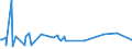 KN 72125090 /Exporte /Einheit = Preise (Euro/Tonne) /Partnerland: Gabun /Meldeland: Eur28 /72125090:Flacherzeugnisse aus Eisen Oder Nichtlegiertem Stahl, mit Einer Breite von < 600 mm, Warm- Oder Kaltgewalzt, Ã¼berzogen (Ausg. Verzinnt, Verzinkt, mit Farbe Versehen, Lackiert, mit Kunststoff Oder mit Chromoxiden Oder mit Chrom und Chromoxiden Ã¼berzogen, Verkupfert,, Verchromt, Vernickelt Sowie mit Aluminium Ã¼berzogen)