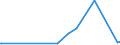 KN 72125090 /Exporte /Einheit = Preise (Euro/Tonne) /Partnerland: Dem. Rep. Kongo /Meldeland: Europäische Union /72125090:Flacherzeugnisse aus Eisen Oder Nichtlegiertem Stahl, mit Einer Breite von < 600 mm, Warm- Oder Kaltgewalzt, Ã¼berzogen (Ausg. Verzinnt, Verzinkt, mit Farbe Versehen, Lackiert, mit Kunststoff Oder mit Chromoxiden Oder mit Chrom und Chromoxiden Ã¼berzogen, Verkupfert,, Verchromt, Vernickelt Sowie mit Aluminium Ã¼berzogen)
