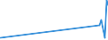 KN 72125090 /Exporte /Einheit = Preise (Euro/Tonne) /Partnerland: Groenland /Meldeland: Eur27_2020 /72125090:Flacherzeugnisse aus Eisen Oder Nichtlegiertem Stahl, mit Einer Breite von < 600 mm, Warm- Oder Kaltgewalzt, Ã¼berzogen (Ausg. Verzinnt, Verzinkt, mit Farbe Versehen, Lackiert, mit Kunststoff Oder mit Chromoxiden Oder mit Chrom und Chromoxiden Ã¼berzogen, Verkupfert,, Verchromt, Vernickelt Sowie mit Aluminium Ã¼berzogen)