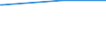 KN 72125090 /Exporte /Einheit = Preise (Euro/Tonne) /Partnerland: S.pierre /Meldeland: Eur25 /72125090:Flacherzeugnisse aus Eisen Oder Nichtlegiertem Stahl, mit Einer Breite von < 600 mm, Warm- Oder Kaltgewalzt, Ã¼berzogen (Ausg. Verzinnt, Verzinkt, mit Farbe Versehen, Lackiert, mit Kunststoff Oder mit Chromoxiden Oder mit Chrom und Chromoxiden Ã¼berzogen, Verkupfert,, Verchromt, Vernickelt Sowie mit Aluminium Ã¼berzogen)