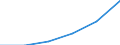 KN 72125098 /Exporte /Einheit = Preise (Euro/Tonne) /Partnerland: Frankreich /Meldeland: Eur27 /72125098:Flacherzeugnisse aus Eisen Oder Nichtlegiertem Stahl, mit Einer Breite von =< 500 mm, Warm- Oder Kaltgewalzt, Ueberzogen (Ausg. Verzinnt, Verzinkt, mit Farbe Versehen, Lackiert, mit Kunststoff Ueberzogen, Verkupfert, Verzinnt und Bedruckt, mit Chromoxid Oder mit Chrom und Chromoxid Ueberzogen, Verkupfert, Verbleit, Verchromt, Vernickelt Sowie mit Aluminium Ueberzogen)