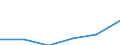 KN 72125098 /Exporte /Einheit = Preise (Euro/Tonne) /Partnerland: Deutschland /Meldeland: Eur27 /72125098:Flacherzeugnisse aus Eisen Oder Nichtlegiertem Stahl, mit Einer Breite von =< 500 mm, Warm- Oder Kaltgewalzt, Ueberzogen (Ausg. Verzinnt, Verzinkt, mit Farbe Versehen, Lackiert, mit Kunststoff Ueberzogen, Verkupfert, Verzinnt und Bedruckt, mit Chromoxid Oder mit Chrom und Chromoxid Ueberzogen, Verkupfert, Verbleit, Verchromt, Vernickelt Sowie mit Aluminium Ueberzogen)