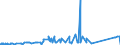 KN 72126000 /Exporte /Einheit = Preise (Euro/Tonne) /Partnerland: Griechenland /Meldeland: Eur27_2020 /72126000:Flacherzeugnisse aus Eisen Oder Nichtlegiertem Stahl, mit Einer Breite von < 600 mm, Warm- Oder Kaltgewalzt, Plattiert