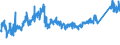 CN 7212 /Exports /Unit = Prices (Euro/ton) /Partner: Luxembourg /Reporter: Eur27_2020 /7212:Flat-rolled Products of Iron or Non-alloy Steel, of a Width of < 600 mm, Hot-rolled or Cold-rolled `cold-reduced`, Clad, Plated or Coated