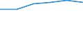 KN 72133100 /Exporte /Einheit = Preise (Euro/Tonne) /Partnerland: Irland /Meldeland: Eur27 /72133100:Walzdraht aus Eisen Oder Nichtlegiertem Stahl, in Ringen Regellos Aufgehaspelt, mit Einem Kohlenstoffgehalt von < 0,25 Ght, mit Kreisfoermigem Querschnitt mit Einem Durchmesser von < 14 mm 'egks' (Ausg. aus Automatenstahl, Sowie Walzdraht mit vom Walzen Herruehrenden Einschnitten, Rippen [wuelsten], Vertiefungen Oder Erhoehungen)