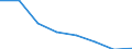 KN 72134100 /Exporte /Einheit = Preise (Euro/Tonne) /Partnerland: Frankreich /Meldeland: Eur27 /72134100:Walzdraht aus Eisen Oder Nichtlegiertem Stahl, in Ringen Regellos Aufgehaspelt, mit Einem Kohlenstoffgehalt von >= 0,25 Ght, Jedoch < 0,6 Ght, mit Kreisfoermigem Querschnitt mit Einem Durchmesser von < 14 mm 'egks' (Ausg. aus Automatenstahl, Sowie Walzdraht mit vom Walzen Herruehrenden Einschnitten, Rippen [wuelsten], Vertiefungen Oder Erhoehungen)